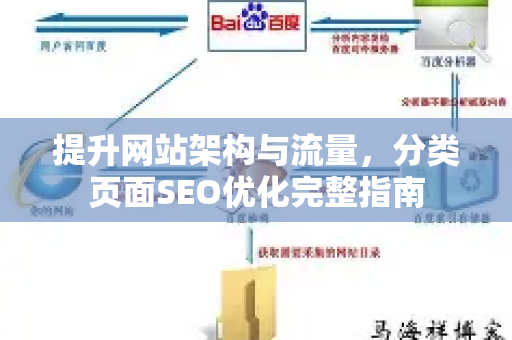 提升网站架构与流量，分类页面SEO优化完整指南