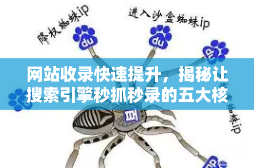 网站收录快速提升,揭秘让搜索引擎秒抓秒录的五大核心策略-第1张图片-星博讯-专业SEO_网站优化技巧_搜索引擎排名提升 网站收录快速提升,揭秘让搜索引擎秒抓秒录的五大核心策略-第1张图片-星博讯-专业SEO_网站优化技巧_搜索引擎排名提升