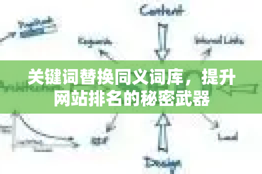 关键词替换同义词库，提升网站排名的秘密武器-第1张图片-星博讯-专业SEO_网站优化技巧_搜索引擎排名提升