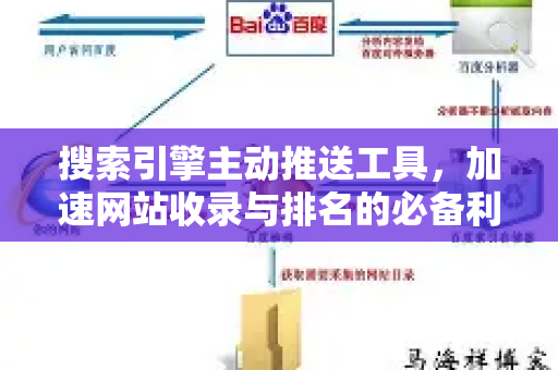 搜索引擎主动推送工具，加速网站收录与排名的必备利器-第1张图片-星博讯-专业SEO_网站优化技巧_搜索引擎排名提升