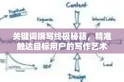 关键词撰写终极秘籍，精准触达目标用户的写作艺术