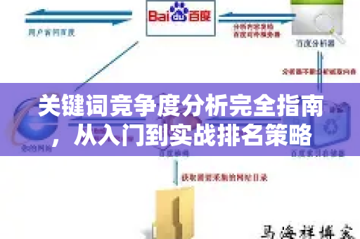 关键词竞争度分析完全指南，从入门到实战排名策略