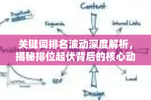 关键词排名波动深度解析，揭秘排位起伏背后的核心动因-第1张图片-星博讯-专业SEO_网站优化技巧_搜索引擎排名提升