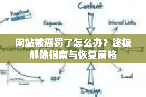 网站被惩罚了怎么办？终极解除指南与恢复策略-第1张图片-星博讯-专业SEO_网站优化技巧_搜索引擎排名提升