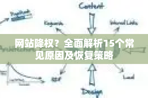 网站降权？全面解析15个常见原因及恢复策略-第1张图片-星博讯-专业SEO_网站优化技巧_搜索引擎排名提升