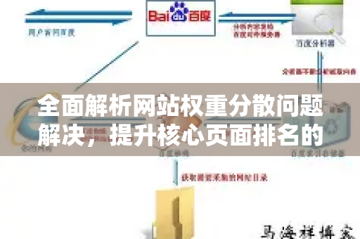 全面解析网站权重分散问题解决，提升核心页面排名的权威指南-第1张图片-星博讯-专业SEO_网站优化技巧_搜索引擎排名提升