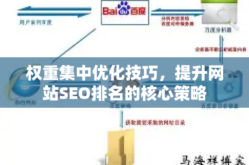 权重集中优化技巧，提升网站SEO排名的核心策略-第1张图片-星博讯-专业SEO_网站优化技巧_搜索引擎排名提升