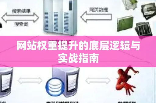 网站权重提升的底层逻辑与实战指南