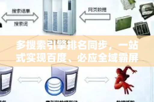 多搜索引擎排名同步，一站式实现百度、必应全域霸屏的SEO策略-第1张图片-星博讯-专业SEO_网站优化技巧_搜索引擎排名提升