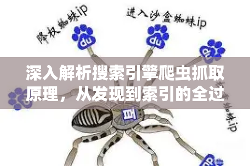 深入解析搜索引擎爬虫抓取原理,从发现到索引的全过程-第1张图片-星博讯-专业SEO_网站优化技巧_搜索引擎排名提升 深入解析搜索引擎爬虫抓取原理,从发现到索引的全过程-第1张图片-星博讯-专业SEO_网站优化技巧_搜索引擎排名提升
