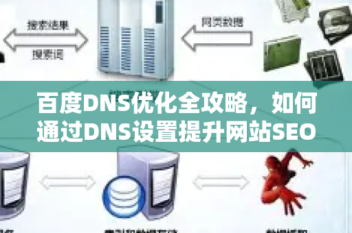 百度DNS优化全攻略,如何通过DNS设置提升网站SEO排名与访问速度-第1张图片-星博讯-专业SEO_网站优化技巧_搜索引擎排名提升 百度DNS优化全攻略,如何通过DNS设置提升网站SEO排名与访问速度-第1张图片-星博讯-专业SEO_网站优化技巧_搜索引擎排名提升