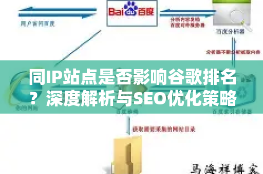 同IP站点是否影响谷歌排名？深度解析与SEO优化策略-第1张图片-星博讯-专业SEO_网站优化技巧_搜索引擎排名提升