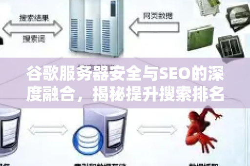 谷歌服务器安全与SEO的深度融合，揭秘提升搜索排名的关键策略-第1张图片-星博讯-专业SEO_网站优化技巧_搜索引擎排名提升