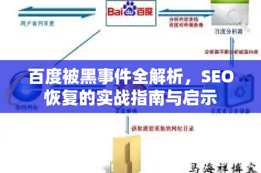 百度被黑事件全解析，SEO恢复的实战指南与启示-第1张图片-星博讯-专业SEO_网站优化技巧_搜索引擎排名提升