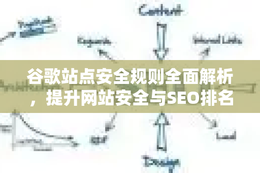 谷歌站点安全规则全面解析，提升网站安全与SEO排名的关键-第1张图片-星博讯-专业SEO_网站优化技巧_搜索引擎排名提升
