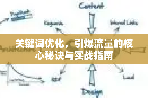 关键词优化，引爆流量的核心秘诀与实战指南-第1张图片-星博讯-专业SEO_网站优化技巧_搜索引擎排名提升