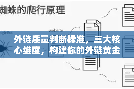 外链质量判断标准，三大核心维度，构建你的外链黄金准则-第1张图片-星博讯-专业SEO_网站优化技巧_搜索引擎排名提升