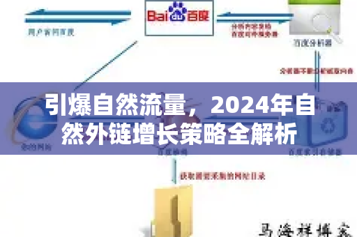 引爆自然流量，2024年自然外链增长策略全解析-第1张图片-星博讯-专业SEO_网站优化技巧_搜索引擎排名提升