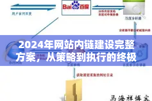 2024年网站内链建设完整方案，从策略到执行的终极指南-第1张图片-星博讯-专业SEO_网站优化技巧_搜索引擎排名提升