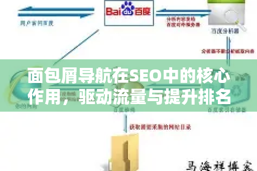 面包屑导航在SEO中的核心作用，驱动流量与提升排名