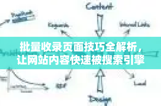 批量收录页面技巧全解析，让网站内容快速被搜索引擎抓取的秘诀-第1张图片-星博讯-专业SEO_网站优化技巧_搜索引擎排名提升