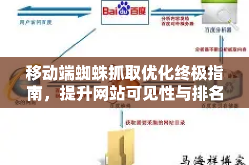 移动端蜘蛛抓取优化终极指南，提升网站可见性与排名