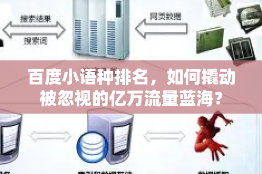 百度小语种排名，如何撬动被忽视的亿万流量蓝海？