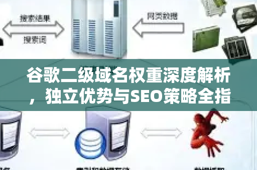 谷歌二级域名权重深度解析，独立优势与SEO策略全指南-第1张图片-星博讯-专业SEO_网站优化技巧_搜索引擎排名提升