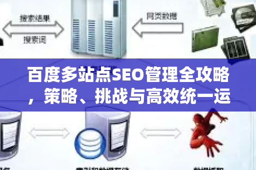 百度多站点SEO管理全攻略，策略、挑战与高效统一运营法则-第1张图片-星博讯-专业SEO_网站优化技巧_搜索引擎排名提升