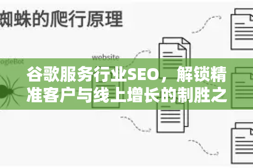 谷歌服务行业SEO，解锁精准客户与线上增长的制胜之道-第1张图片-星博讯-专业SEO_网站优化技巧_搜索引擎排名提升