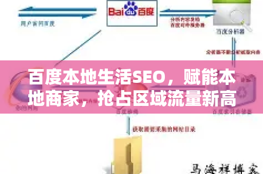 百度本地生活SEO，赋能本地商家，抢占区域流量新高地-第1张图片-星博讯-专业SEO_网站优化技巧_搜索引擎排名提升