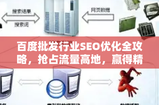 百度批发行业SEO优化全攻略，抢占流量高地，赢得精准客户-第1张图片-星博讯-专业SEO_网站优化技巧_搜索引擎排名提升