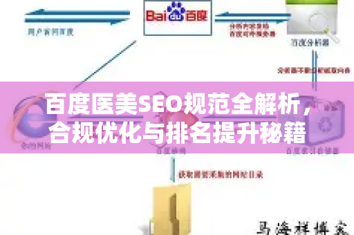 百度医美SEO规范全解析，合规优化与排名提升秘籍