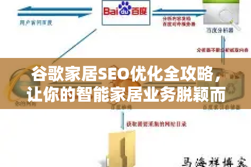 谷歌家居SEO优化全攻略，让你的智能家居业务脱颖而出