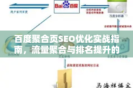 百度聚合页SEO优化实战指南，流量聚合与排名提升的全新策略-第1张图片-星博讯-专业SEO_网站优化技巧_搜索引擎排名提升