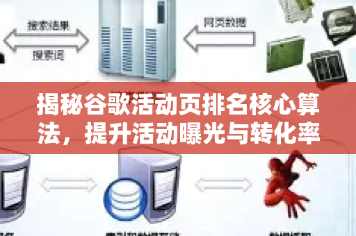 揭秘谷歌活动页排名核心算法，提升活动曝光与转化率全攻略