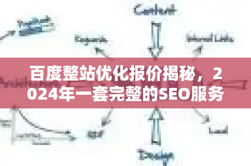 百度整站优化报价揭秘，2024年一套完整的SEO服务究竟要多少钱？