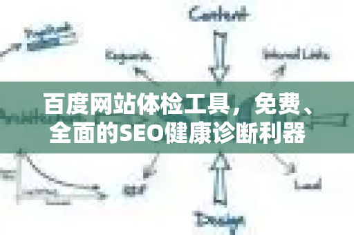 百度网站体检工具，免费、全面的SEO健康诊断利器-第1张图片-星博讯-专业SEO_网站优化技巧_搜索引擎排名提升