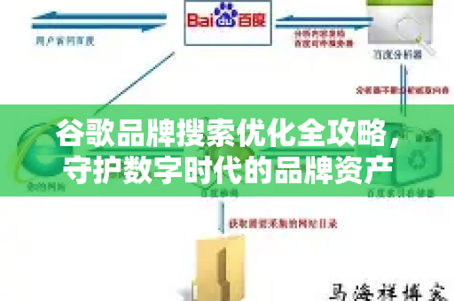 谷歌品牌搜索优化全攻略，守护数字时代的品牌资产