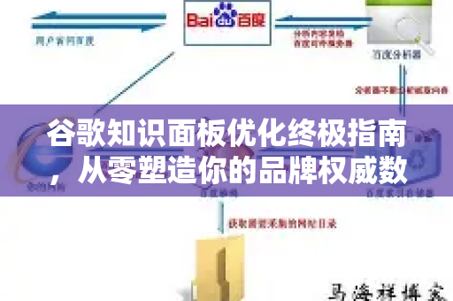 谷歌知识面板优化终极指南，从零塑造你的品牌权威数字名片