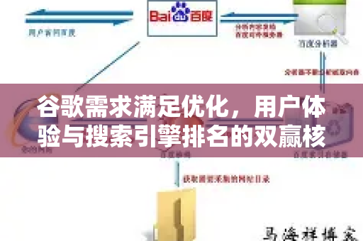 谷歌需求满足优化，用户体验与搜索引擎排名的双赢核心-第1张图片-星博讯-专业SEO_网站优化技巧_搜索引擎排名提升