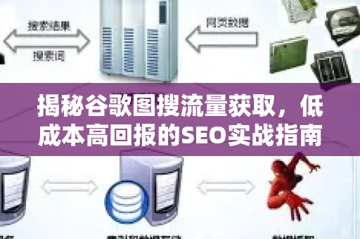 揭秘谷歌图搜流量获取，低成本高回报的SEO实战指南-第1张图片-星博讯-专业SEO_网站优化技巧_搜索引擎排名提升