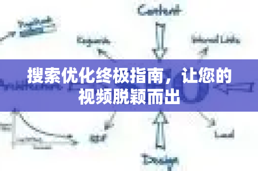搜索优化终极指南，让您的视频脱颖而出