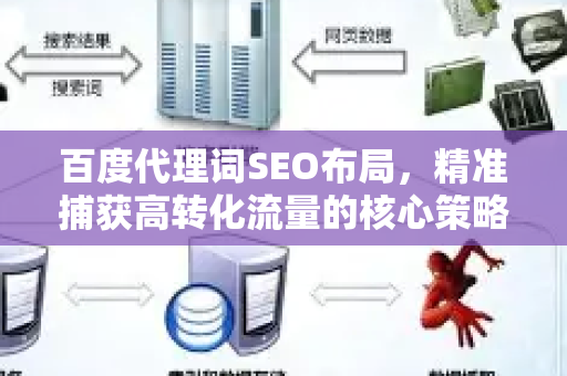 百度代理词SEO布局，精准捕获高转化流量的核心策略-第1张图片-星博讯-专业SEO_网站优化技巧_搜索引擎排名提升