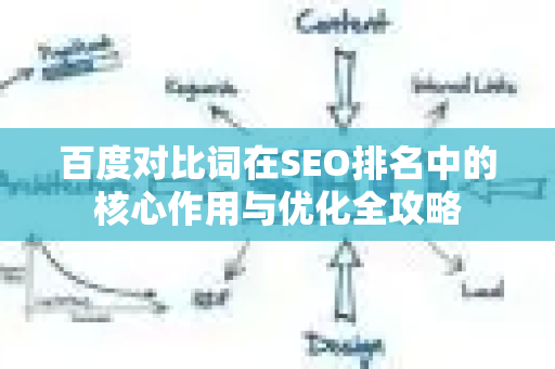 百度对比词在SEO排名中的核心作用与优化全攻略-第1张图片-星博讯-专业SEO_网站优化技巧_搜索引擎排名提升