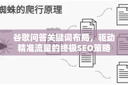 谷歌问答关键词布局，驱动精准流量的终极SEO策略-第1张图片-星博讯-专业SEO_网站优化技巧_搜索引擎排名提升