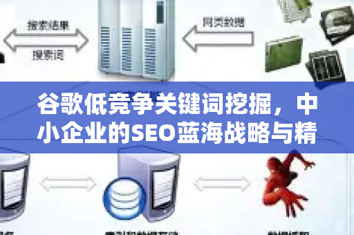 谷歌低竞争关键词挖掘，中小企业的SEO蓝海战略与精准获客指南-第1张图片-星博讯-专业SEO_网站优化技巧_搜索引擎排名提升