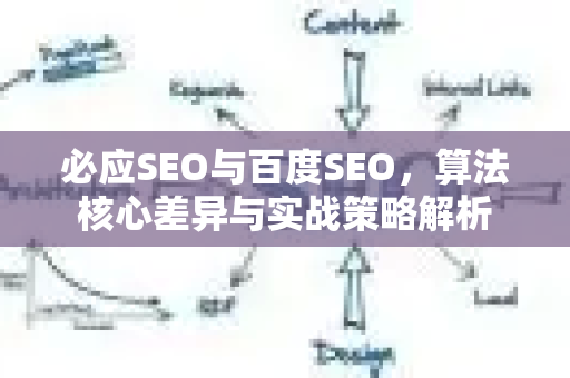 必应SEO与百度SEO,算法核心差异与实战策略解析-第1张图片-星博讯-专业SEO_网站优化技巧_搜索引擎排名提升 必应SEO与百度SEO,算法核心差异与实战策略解析-第1张图片-星博讯-专业SEO_网站优化技巧_搜索引擎排名提升