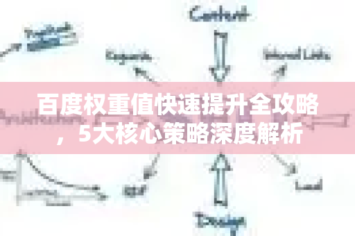 百度权重值快速提升全攻略，5大核心策略深度解析-第1张图片-星博讯-专业SEO_网站优化技巧_搜索引擎排名提升