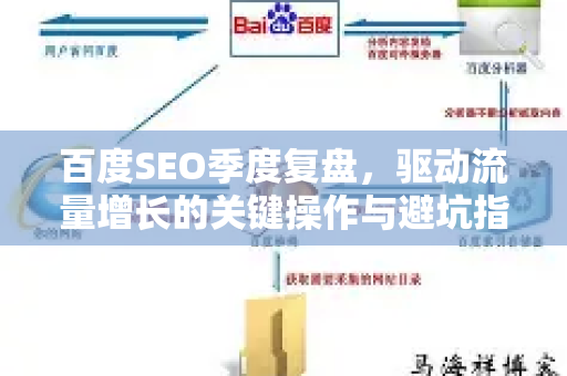 百度SEO季度复盘，驱动流量增长的关键操作与避坑指南-第1张图片-星博讯-专业SEO_网站优化技巧_搜索引擎排名提升